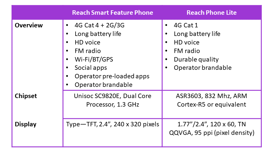 Reach Phone Model Comparison